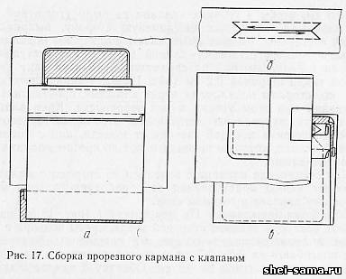 Прорезной карман с клапаном схема